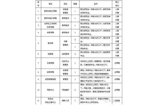 枣庄学院招聘