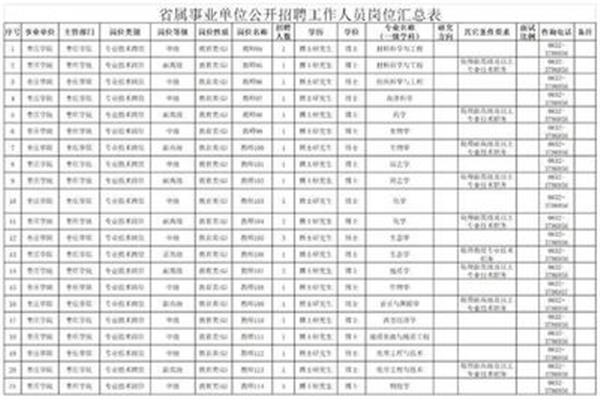 枣庄学院招聘