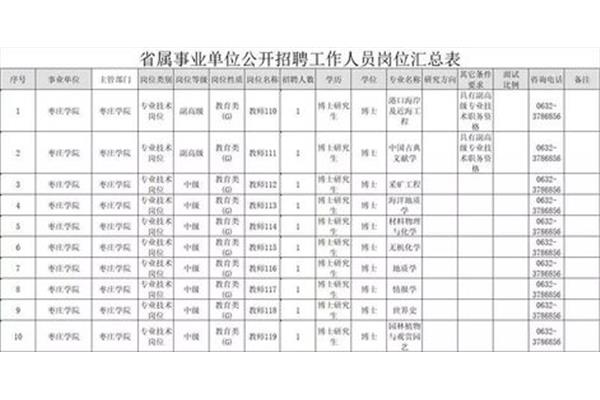 枣庄学院招聘