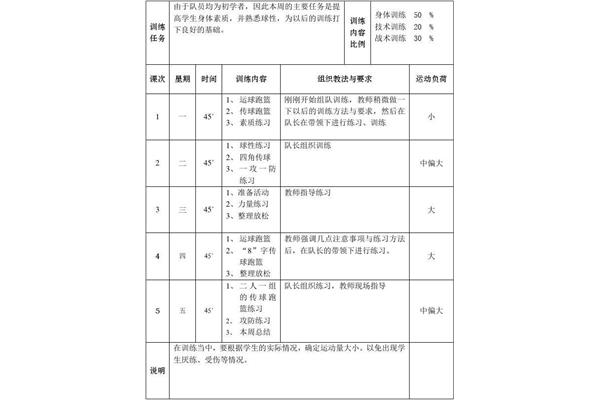 小学篮球训练计划