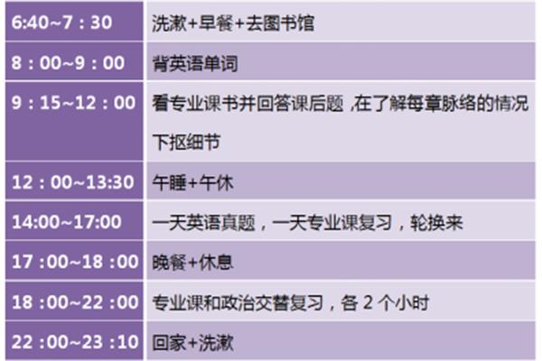 考研复习计划