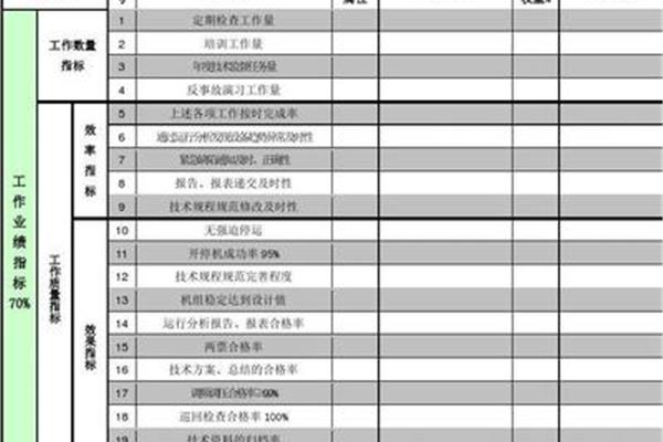 考核评语怎么写
