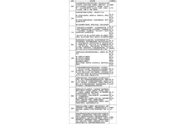 项目策划方案