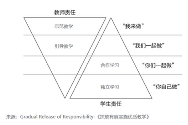 对责任的理解