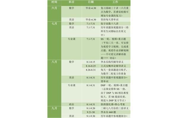 考研复习计划
