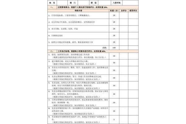考核评语怎么写