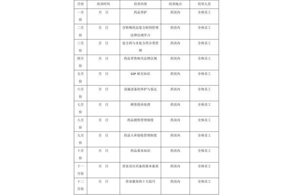 药房工作计划