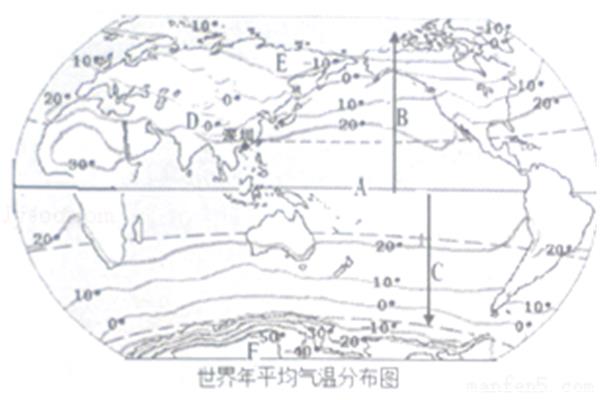 生活中的地理知识