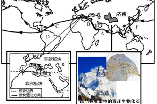 生活中的地理知识