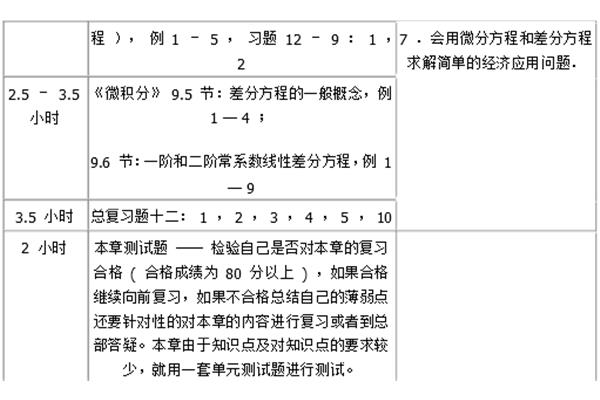 考研复习计划