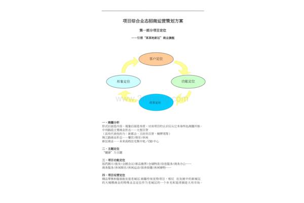项目策划方案
