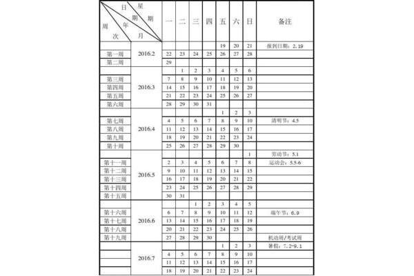 机动周是什么意思
