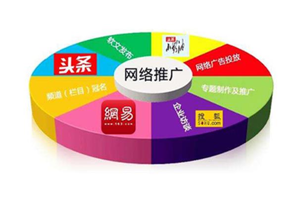 营销方式有哪些