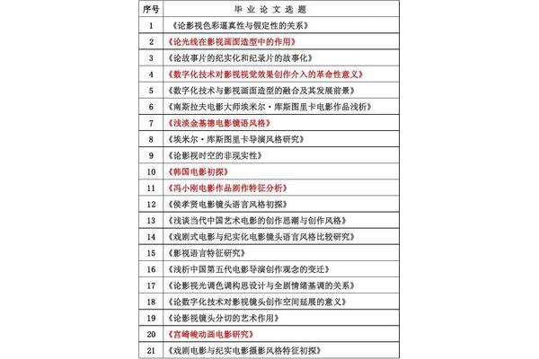 论文选题怎么选