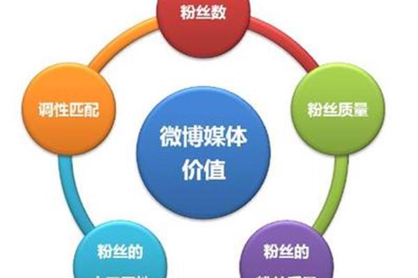 营销方式有哪些
