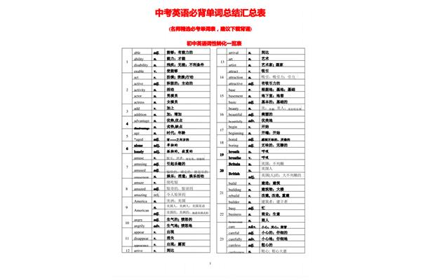 中考英语必背单词
