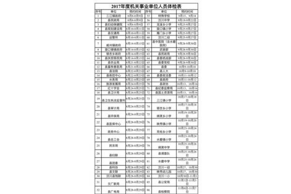 事业单位体检项目