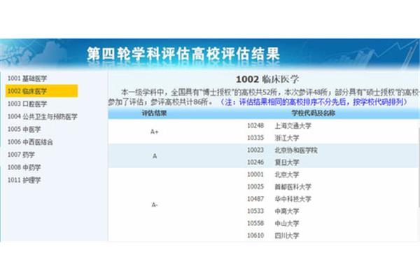 学医什么专业最好