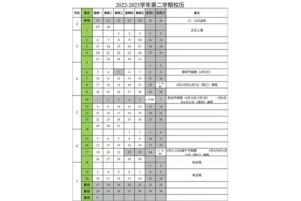 机动周是什么意思