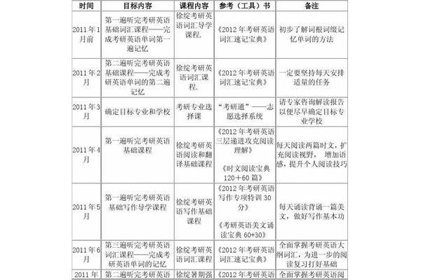 考研复习计划