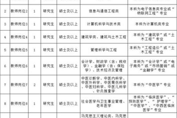 枣庄学院招聘