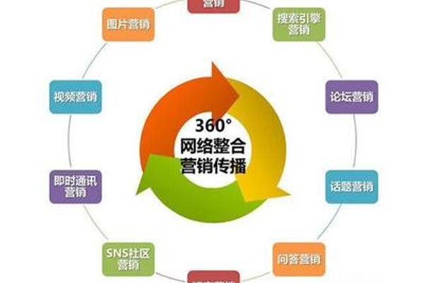 营销方式有哪些