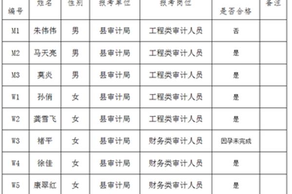 事业单位体检项目