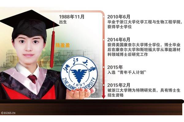 怎么变成学霸
