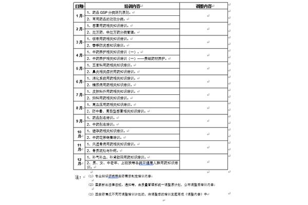 药房工作计划