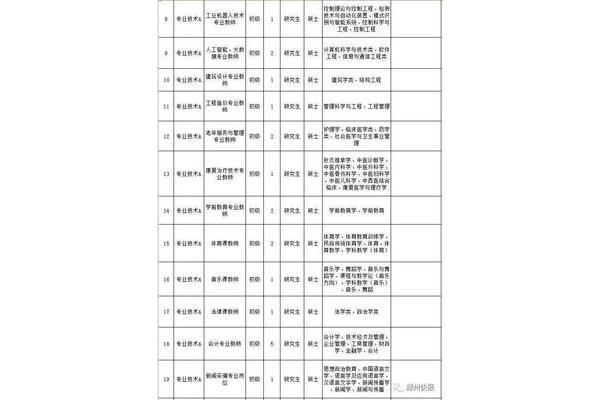 枣庄学院招聘