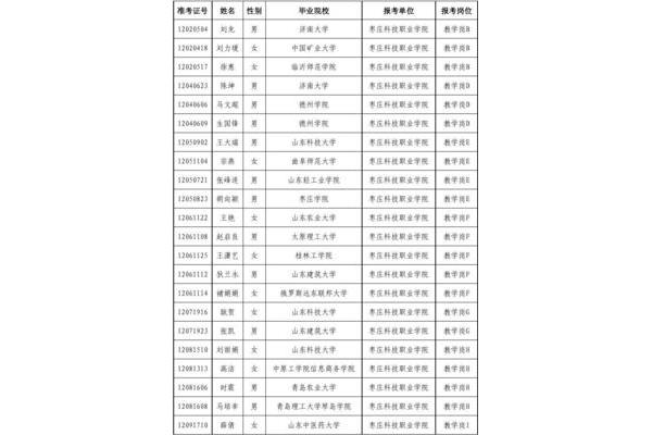 枣庄学院招聘