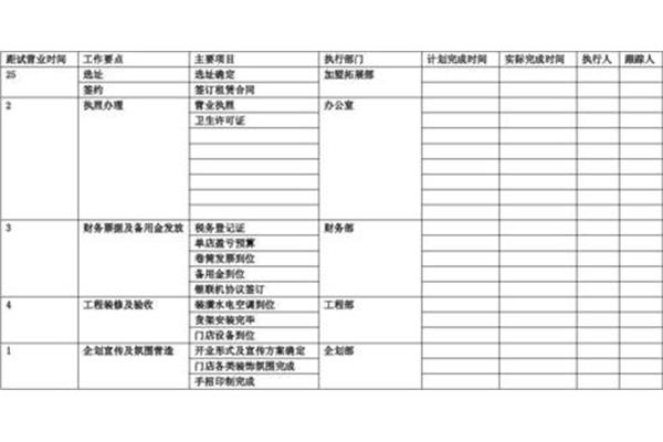 药房工作计划