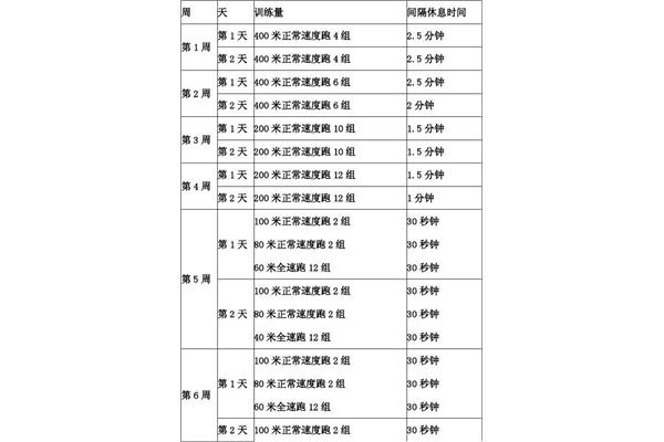 小学篮球训练计划