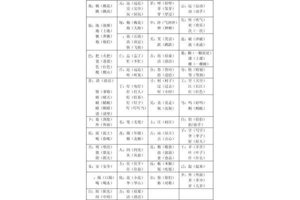 用加偏旁组成新字