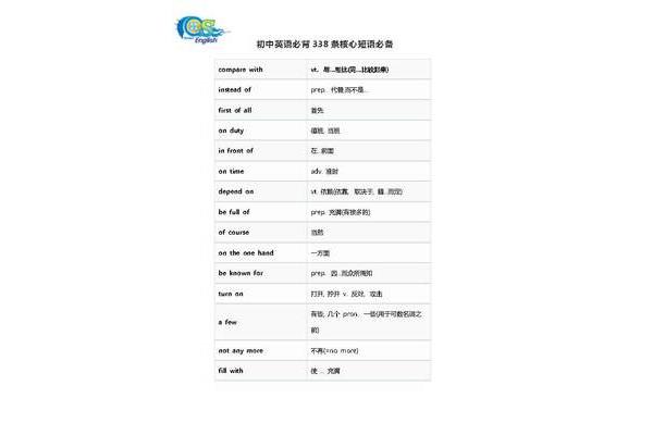 中考英语必背单词