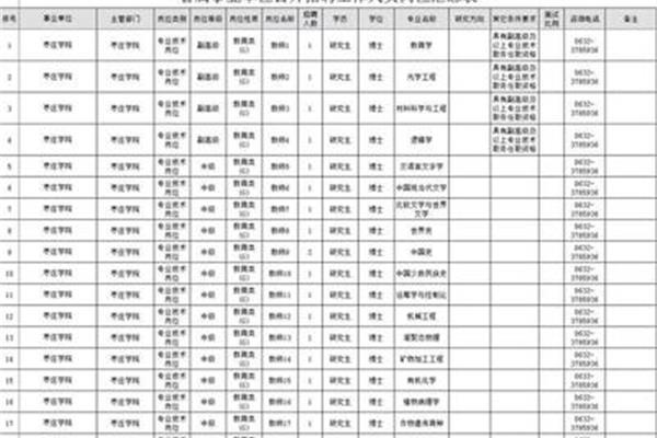 枣庄学院招聘