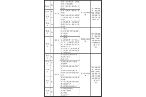 考研复习计划