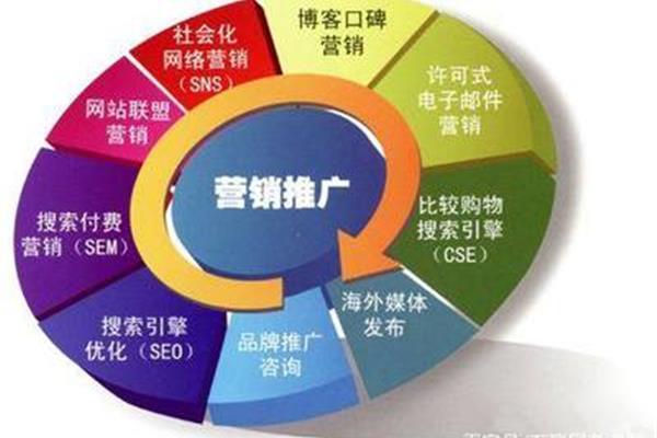 营销方式有哪些