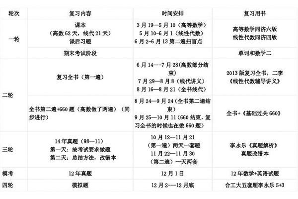 考研复习计划