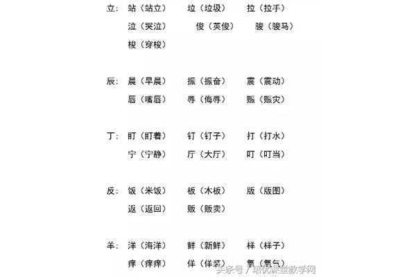 用加偏旁组成新字