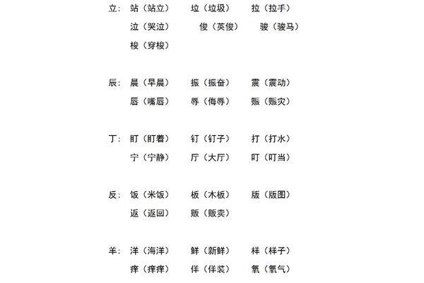 用加偏旁组成新字