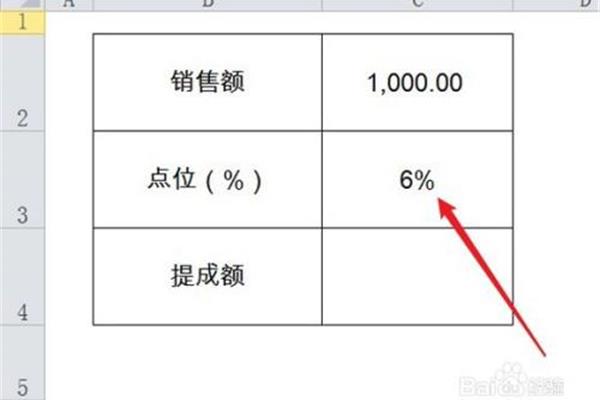 提成怎么算的