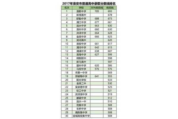 江苏最好的高中