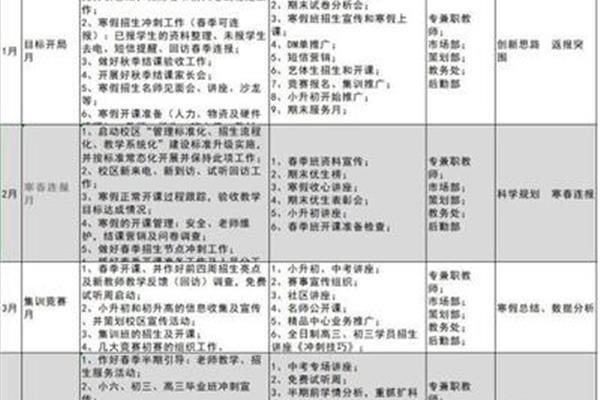 培训工作计划