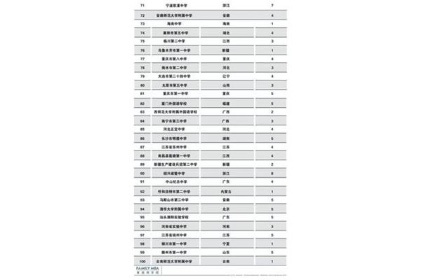 重庆最好的高中