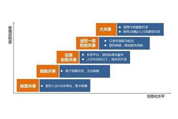 财务工作亮点