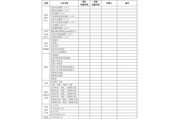 培训工作计划