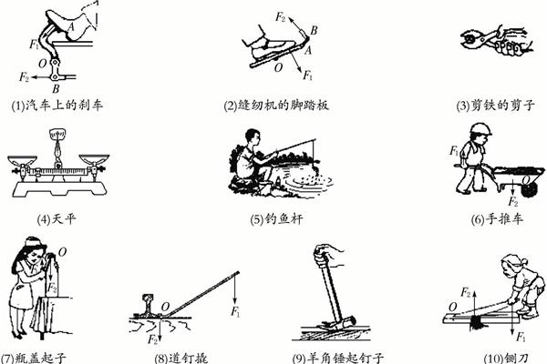 杠杆的分类