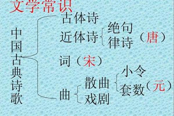 律诗和绝句
