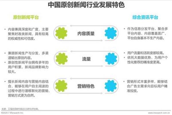 新闻的三大特点